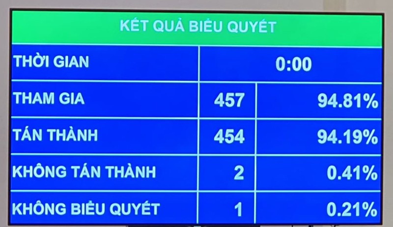 Quốc hội đồng ý hỗ trợ Vietnam Airlines vượt qua COVID-19 - ảnh 1