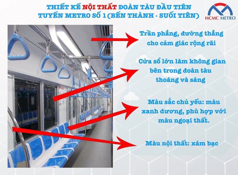 Nóng: Đoàn tàu metro số 1 vừa cập cảng Khánh Hội - ảnh 4