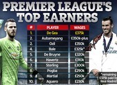Ngôi sao nào lương cao nhất Premier League 11 tỉ/tuần?