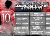 Top 5 hat-trick nhanh nhất lịch sử Champions League