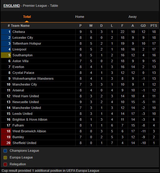 Hạ Newcastle, Chelsea lên ngôi đầu bảng Premier League - ảnh 5