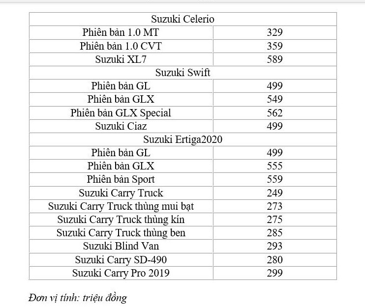 Bảng giá xe ô tô Suzuki tháng 9: Rẻ nhất chỉ 249 triệu đồng - ảnh 2