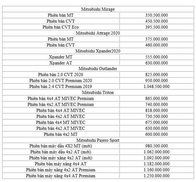 Bảng giá xe Mitsubishi tháng 10: Rẻ nhất chỉ 350 triệu đồng - ảnh 2