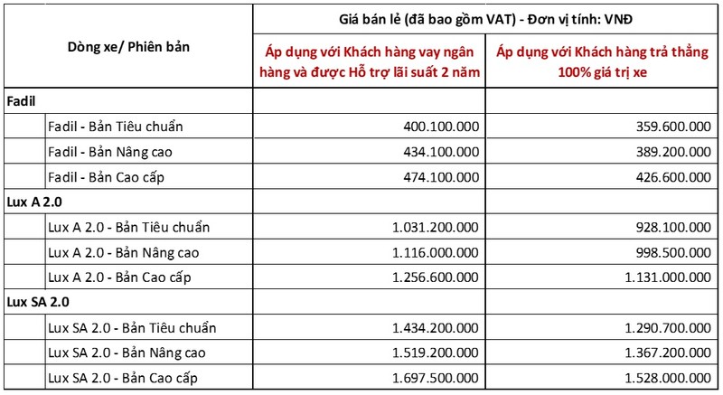 Bảng giá xe VinFast mới nhất: Fadil chỉ hơn 359 triệu đồng - ảnh 1