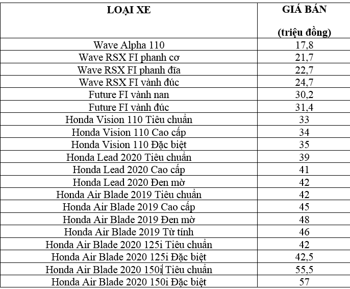 Honda Lead bất ngờ giảm giá giữa thị trường sôi động trở lại - ảnh 2