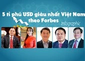 Ông Trump đứng đâu trong bảng xếp hạng người giàu Forbes? ảnh 2 Những tỉ phú giàu nhất Việt Nam theo bình chọn của Forbes