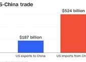 Ông Trump dọa đánh thuế thêm 200 tỉ USD hàng Trung Quốc ảnh 2 Trung Quốc sẽ đánh thuế 25% lên 50 tỉ USD hàng Mỹ