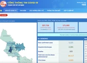 ĐB Trần Hoàng Ngân đề nghị xem xét cộng điểm cho thí sinh trong phòng thi có F0 ảnh 2 TP.HCM ra mắt Cổng thông tin COVID-19 phiên bản tiếng Anh