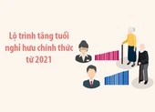 Từ ngày 1-1-2021 có 3 thay đổi về lương hưu ảnh 1 Lộ trình tăng tuổi nghỉ hưu chính thức từ 2021