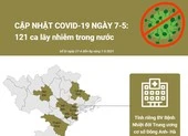 'Đang cách ly y tế lại liên hoan, karaoke... dịch từ đó mà ra' ảnh 3 Cập nhật COVID-19 ở Việt Nam 7-5: 121 ca lây nhiễm trong nước