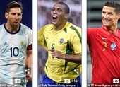 13 mùa cạnh tranh cực đỉnh giữa Ronaldo và Messi ảnh 10 Ronaldo, Messi nói gì khi trở thành cầu thủ hay nhất lịch sử?