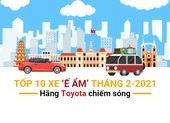 Doanh số xe phân khúc A: VinFast Fadil 'đè bẹp' các đối thủ ảnh 1 Tốp 10 xe ‘ế ẩm’ tháng 2: hãng Toyota chiếm sóng