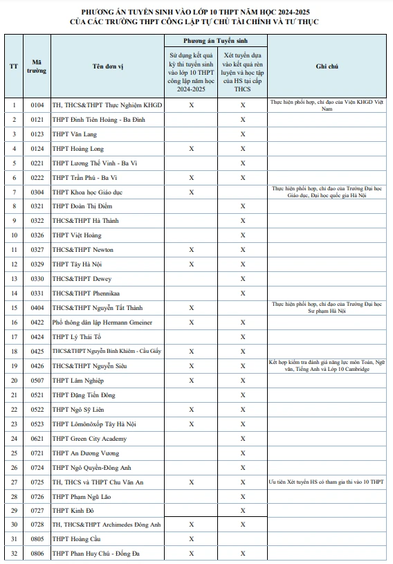 lớp 10 công lập ở Hà Nội 1.png