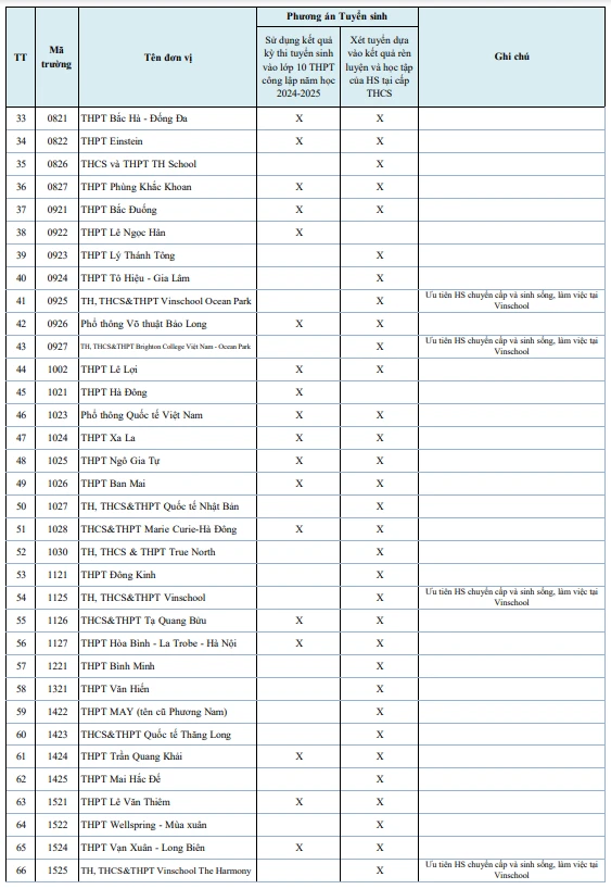 lớp 10 công lập ở Hà Nội 2.png