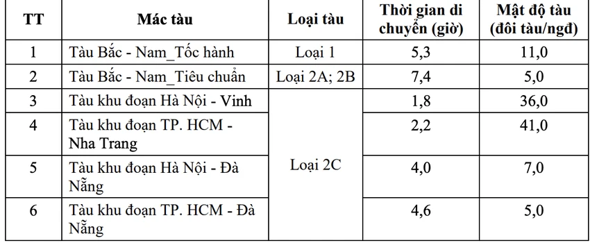 duong-sat-cao-toc-vn-.png