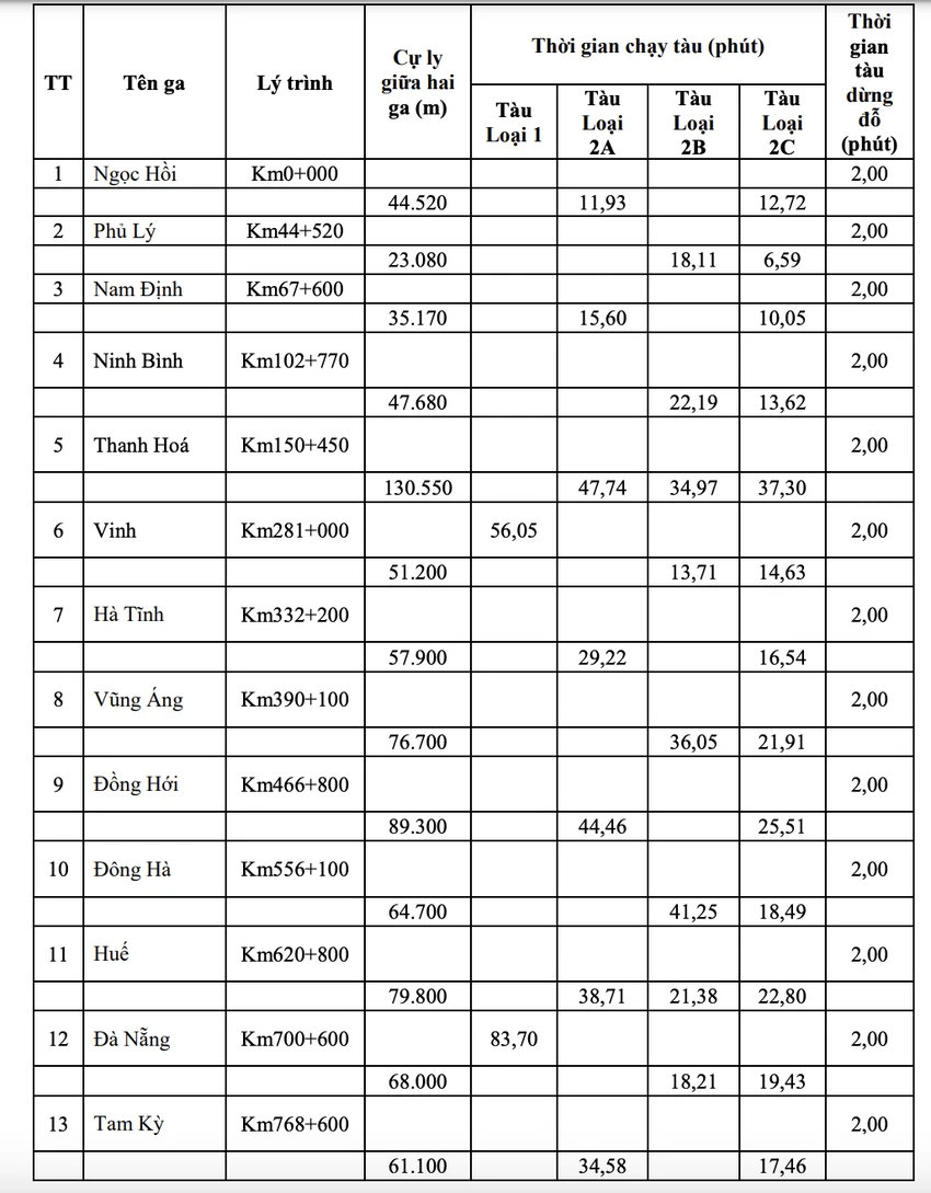 duong-sat-toc-do-cao.png