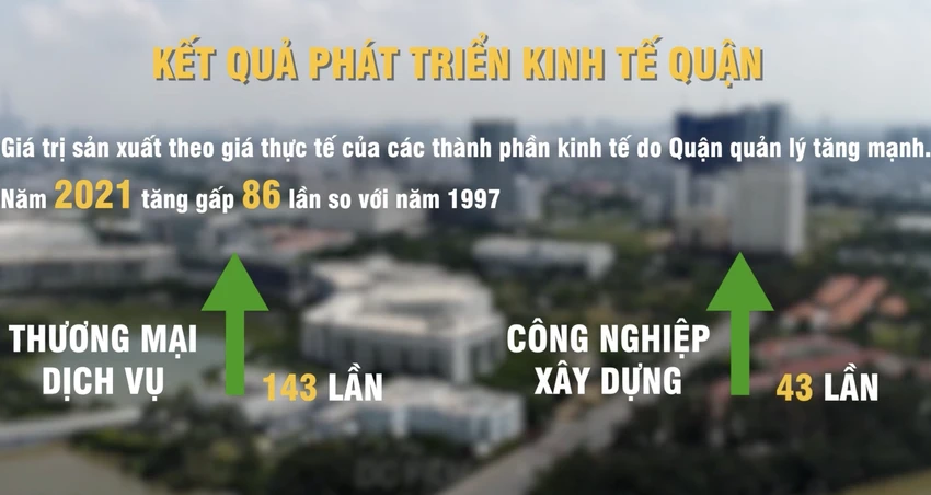 Quận 7 có những kết quả phát triển kinh tế vượt bậc Quận 7 có những kết quả phát triển kinh tế vượt bậc