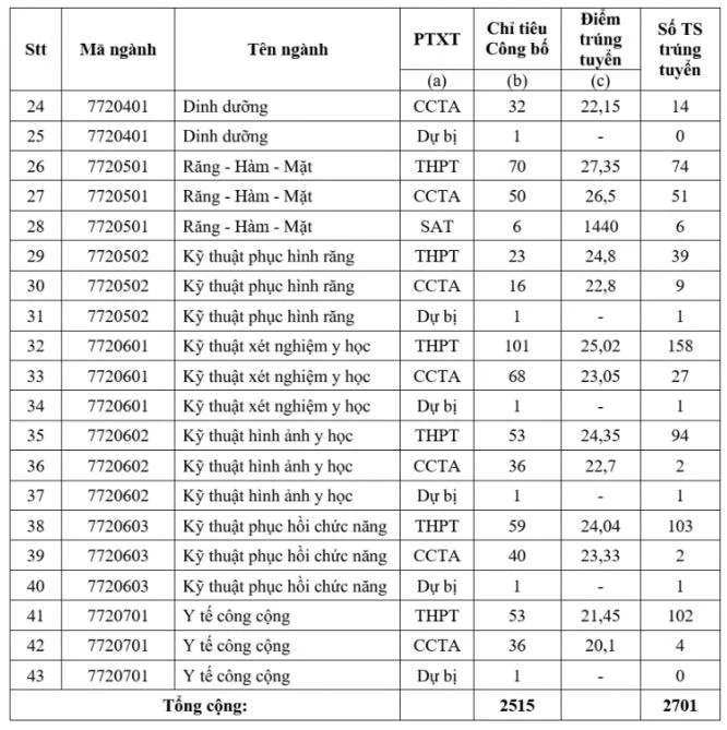 truong-dh-y-duoc-tphcm-trung-tuyen (3).JPG