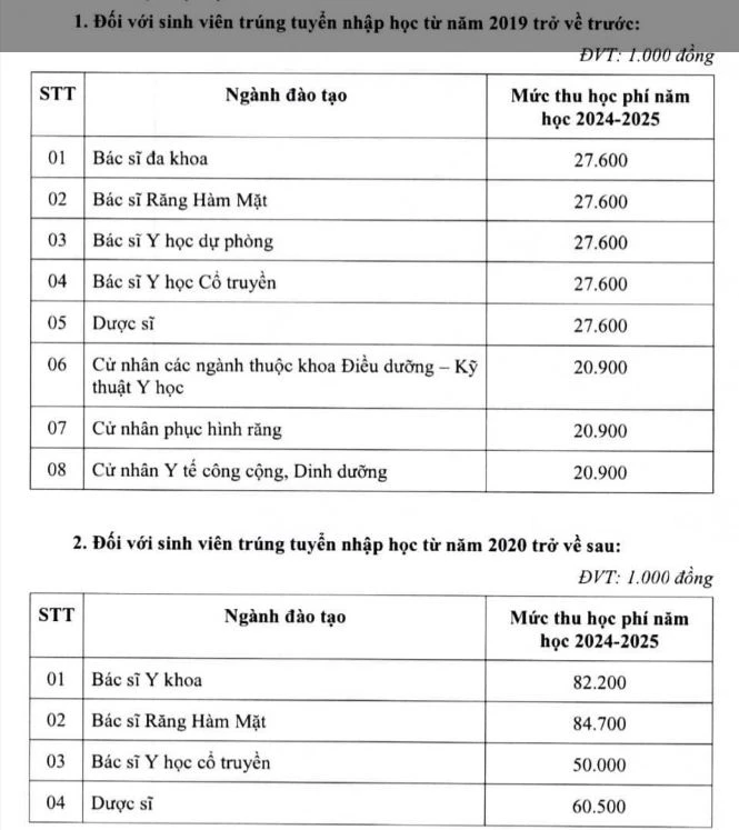 Mức học phí và điểm chuẩn đại học y dược