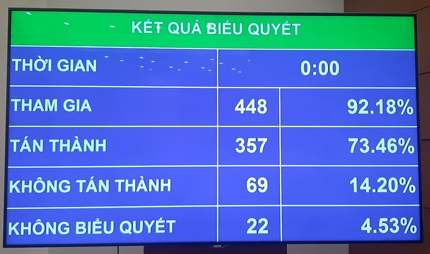 quoc-hoi-dong-y-cam-tuyet-doi-lai-xe-ma-trong-mau-hoac-hoi-tho-co-nong-do-con-2.jpg