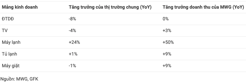 Thế giới Di động quyết định “chơi lớn” với đồng hồ ảnh 1 Thế giới Di động quyết định “chơi lớn” với đồng hồ ảnh 1