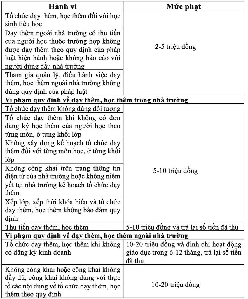 quy định về dạy thêm