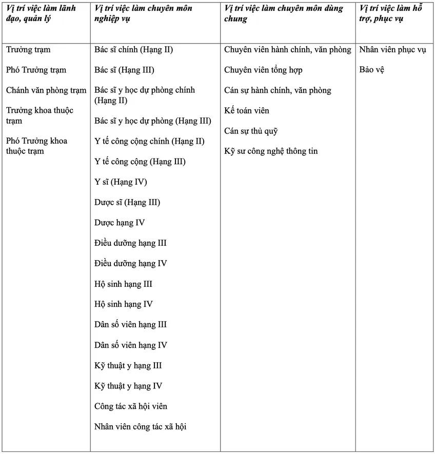 trạm y tế
