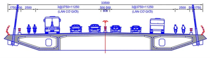 Đề xuất mặt cắt ngang cầu chính Cát Lái. Ảnh: SXD. cầu Cát Lái 1.png