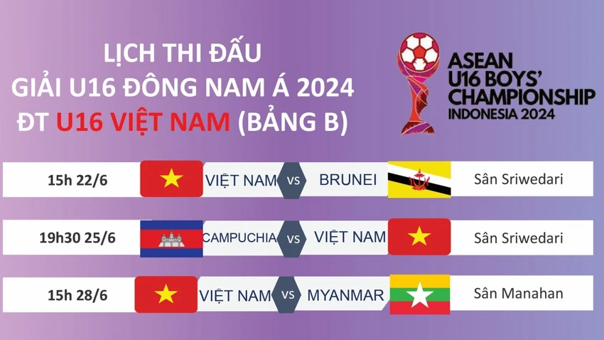 Lịch thi đấu bảng B của U-16 Việt Nam. Trần Minh Chiến