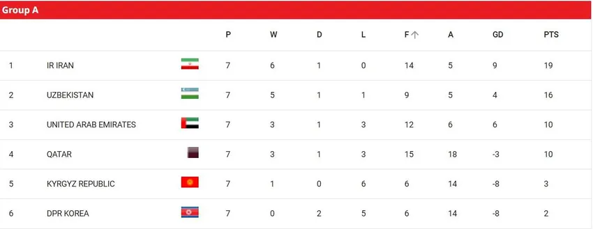 Triều Tiên không muốn đá World Cup 2026? 2 Tuyen-Trieu-Tien-2.jpg