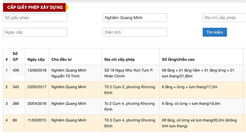 Danh sách hàng loạt giấy phép xây dựng do UBND quận Thanh Xuân đã cấp cho ông Nghiêm Quang Minh để xây dựng các nhà chung cư mini trên địa bàn quận này. chung-cu-mini-Nghiem-Quang-Minh2.jpg