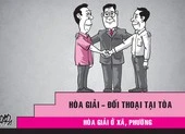 VKSND Tối cao hướng dẫn kiểm sát trong giải quyết án về đất đai ảnh 1 Tranh chấp đất đai: Tòa chỉ hòa giải khi xã, phường đã hòa giải