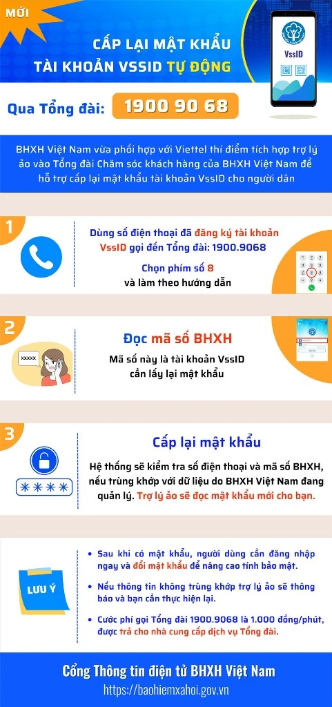 Cách lấy lại mật khẩu ứng dụng VssID tự động. Ứng dụng VssID