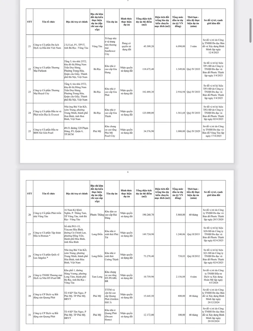 du-an-thi-diem-HDND-TPHCM (3).jpg