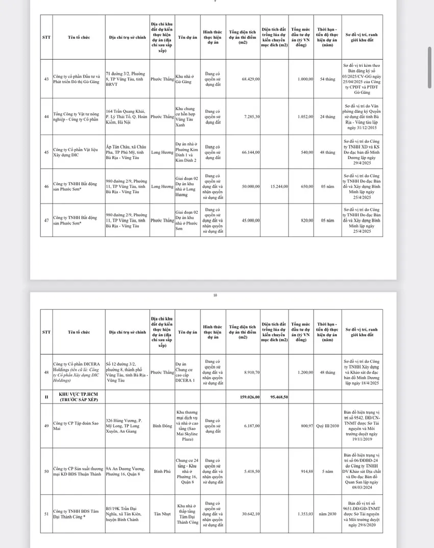 du-an-thi-diem-HDND-TPHCM (5).jpg