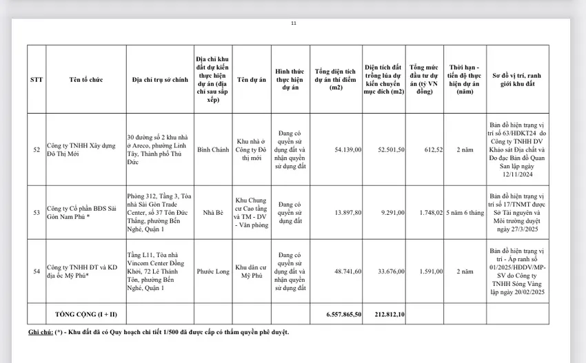 du-an-thi-diem-HDND-TPHCM (6).jpg