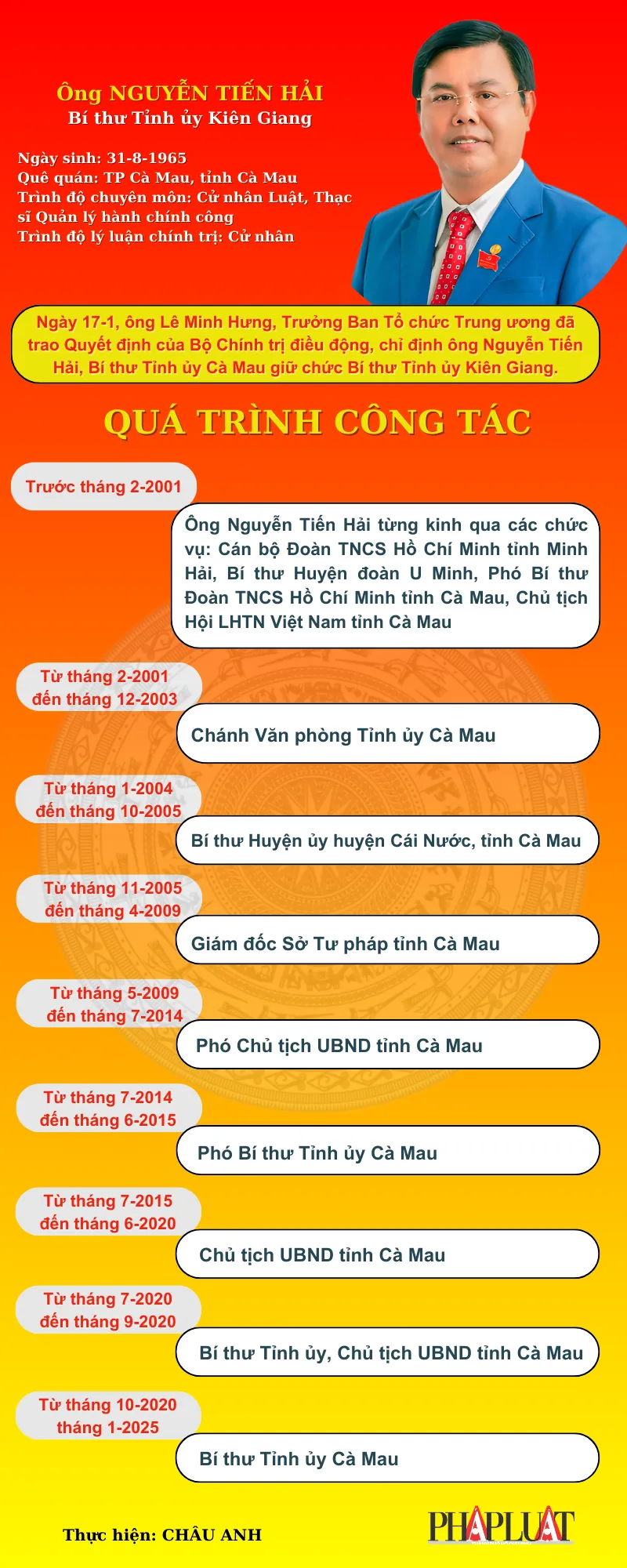  Chân dung tân Bí thư Tỉnh ủy Kiên Giang