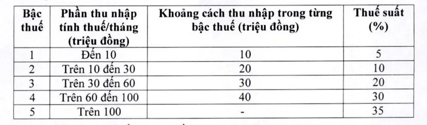 biểu thuế mới.jpg
