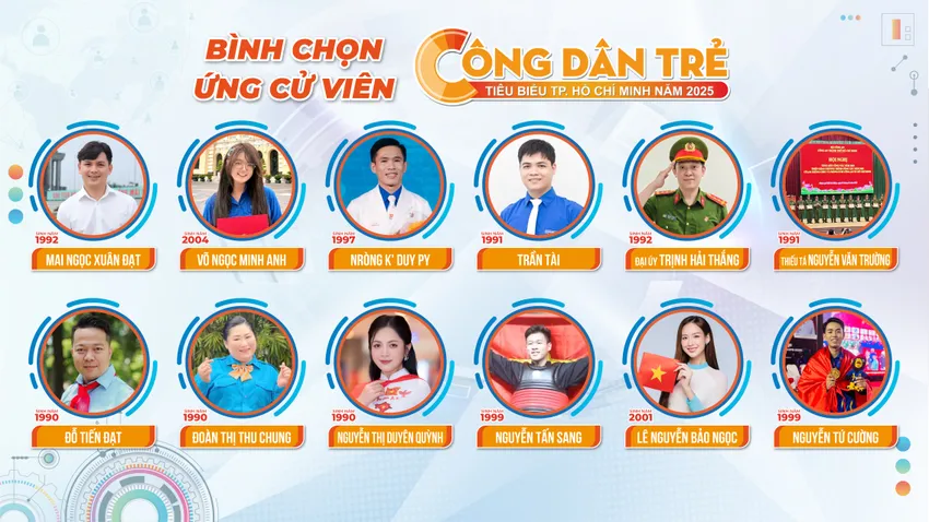 công dân trẻ tiêu biểu.jpg