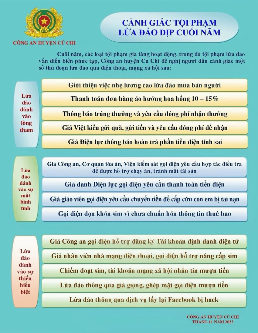 Công an huyện Củ Chi cảnh báo lừa đảo dịp cuối năm. Ảnh: CA img-1655-882.jpeg
