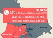 16 quận huyện và TP Thủ Đức được phân bổ 44.000 liều vaccine Vero Cell ảnh 2 250 số điện thoại Tổ phản ứng nhanh quận 10, 11, Tân Bình, Tân Phú, Bình Tân...