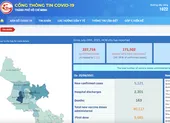 TP.HCM nêu các tiêu chí phòng dịch với công trình xây dựng tái thi công ảnh 3 TP.HCM ra mắt Cổng thông tin COVID-19 phiên bản tiếng Anh