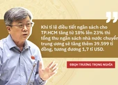 ĐB Trương Trọng Nghĩa đề nghị QH chưa thông qua quy hoạch sử dụng đất quốc gia ảnh 4 Cần tăng tỉ lệ điều tiết ngân sách cho TP.HCM lên 23%
