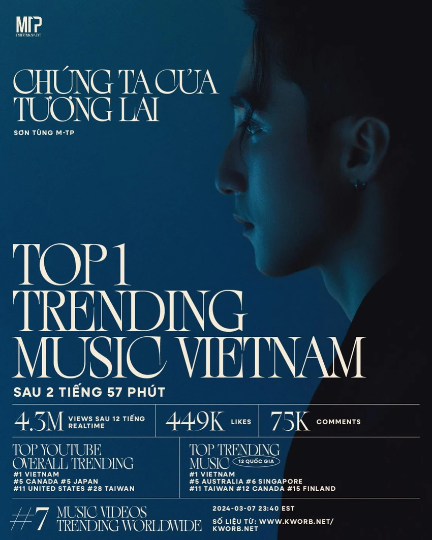 chung-ta-o-tuong-lai3.jpg