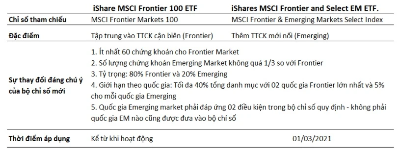 Tổng hợp thông tin chuyển đổi của quỹ qua các giai đoạn phát triển - Nguồn: BSC Research 1706ChungkhoanA.jpg