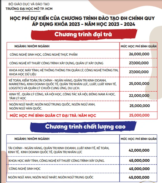 hoc-phi-dai-hoc-nghi-dinh-97-3-5674.png