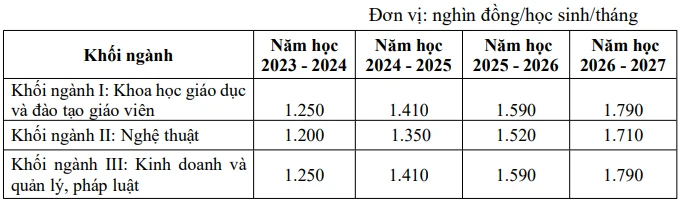 hoc-phi-dai-hoc-nghi-dinh-97-5-8676.png