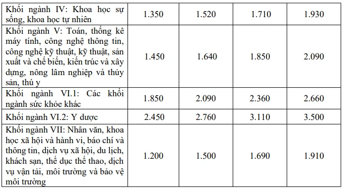 hoc-phi-dai-hoc-nghi-dinh-97-6-4759.png