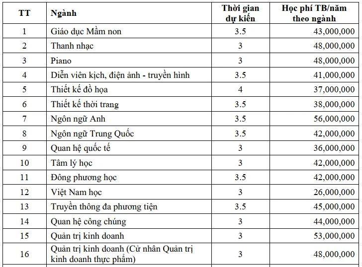 muc-hoc-phi-dai-hoc-ngoai-cong-lap (5).JPG