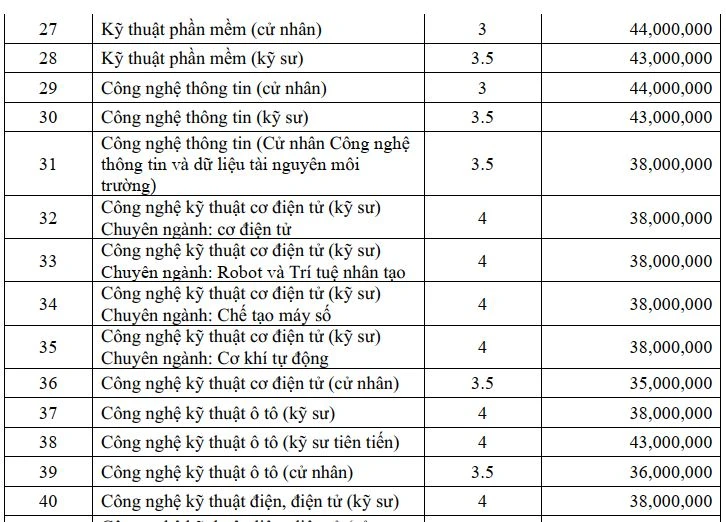 muc-hoc-phi-dai-hoc-ngoai-cong-lap (7).JPG